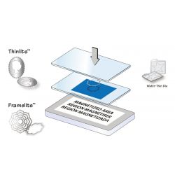 Plateforme magnétique Sizzix pour Dies
